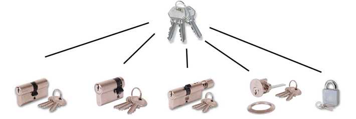 Barry Locksmith Keyed Alike Locks